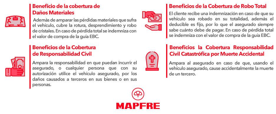 MAPFRE SEGUROS